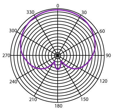 Heil Sound - Heil PR 30 – 4. kép