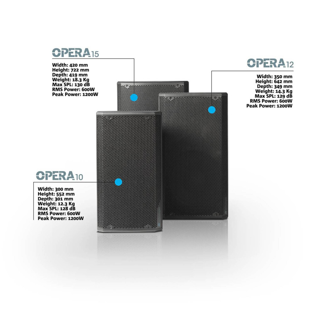 dB Technologies - OPERA 15 – 8. kép