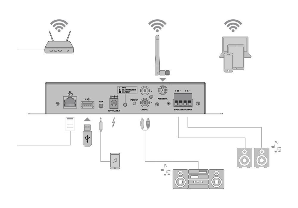 Omnitronic - CIA-40 – 4. kép