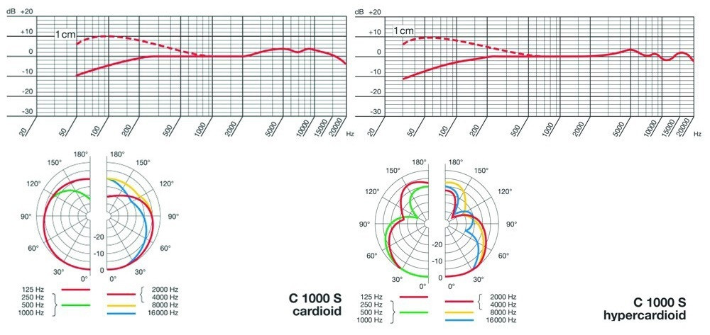 AKG - C1000S MK4 – 2. kép