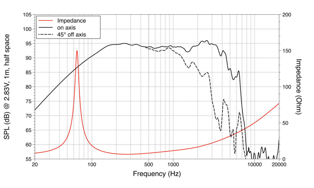 Lavoce - WAF102.51 – 2. kép