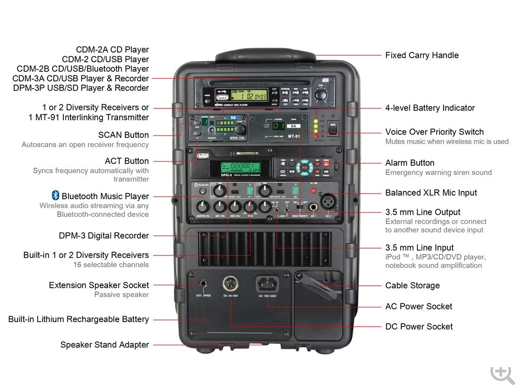 Mipro - MA-505 – 3. kép