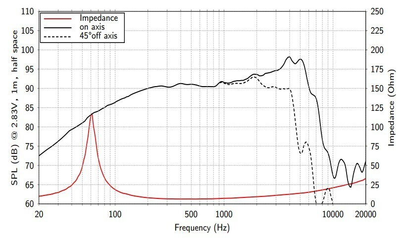 Lavoce - WAN061.80 – 2. kép