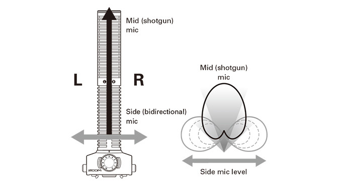 Zoom - SGH-6 – 4. kép