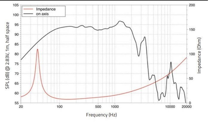 Lavoce - WAF154.02 – 2. kép