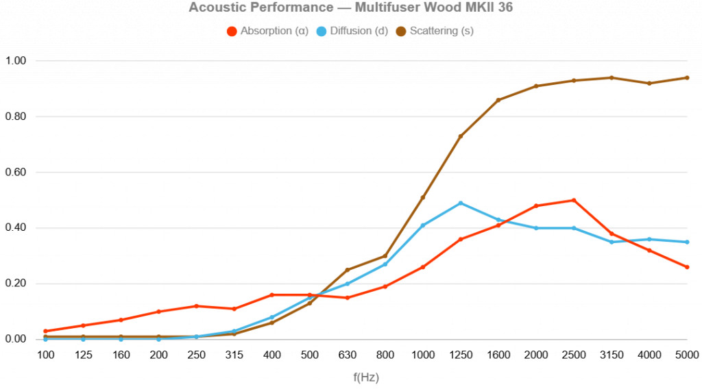 Vicoustic - Multifuser Wood 36 MKII Nat.W. – 2. kép