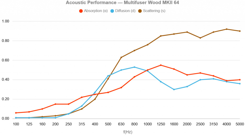 Vicoustic - Multifuser Wood 64 MKII Nat.W. – 2. kép