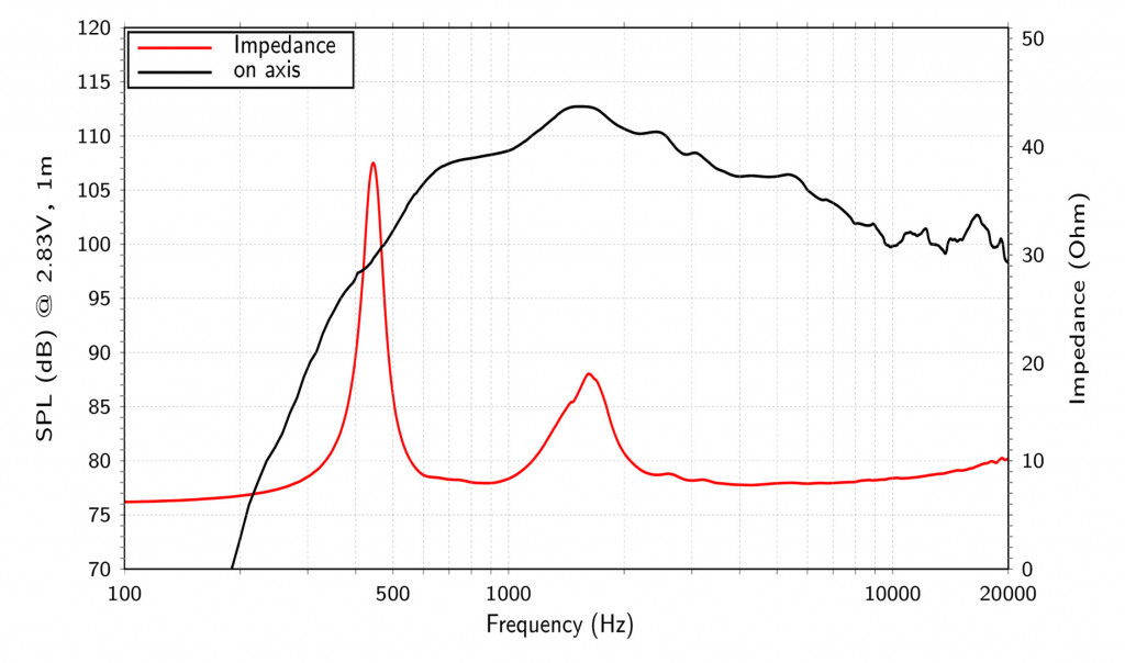 Lavoce - DN14.40T – 2. kép