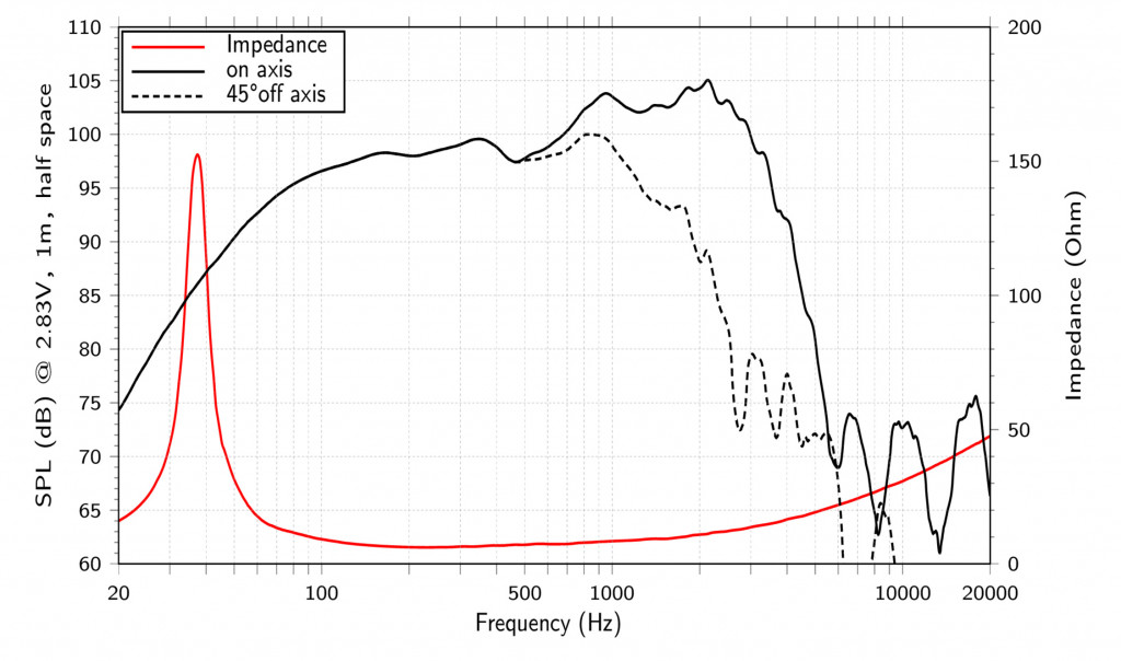 Lavoce - WAF153.02 – 2. kép