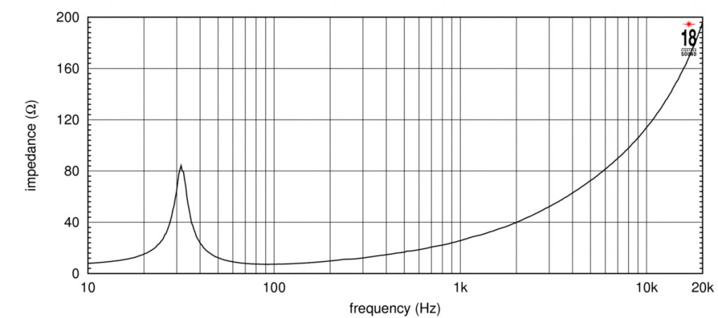 18 Sound - 21NLW9001 – 3. kép