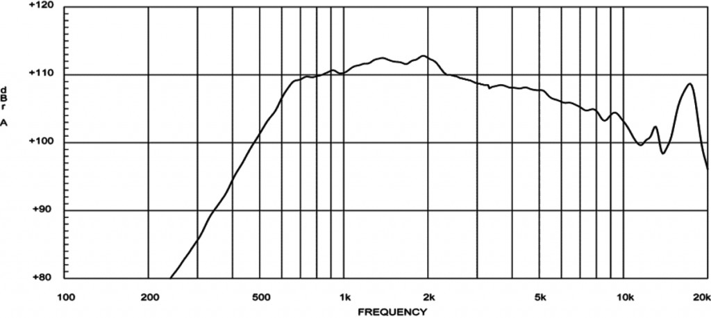 18 Sound - HD1480T – 2. kép