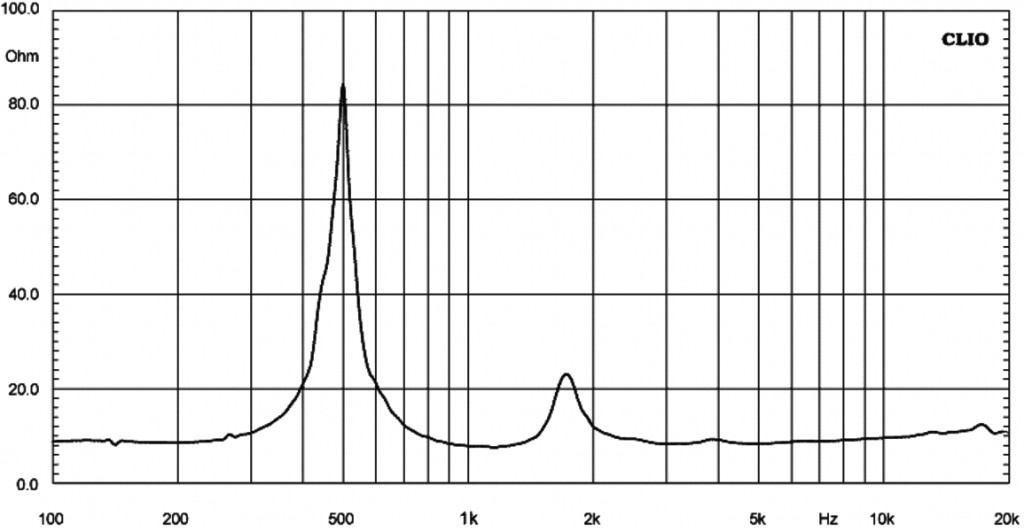 18 Sound - HD1480T – 3. kép