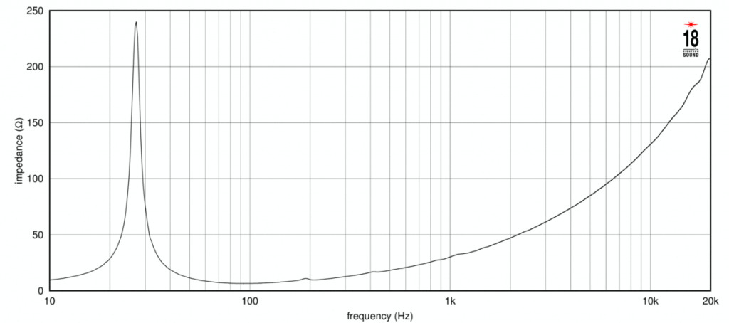 18 Sound - 21LW2600 – 3. kép