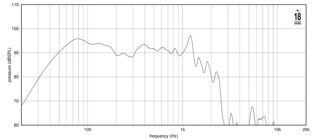 18 Sound - 21LW2600 – 4. kép