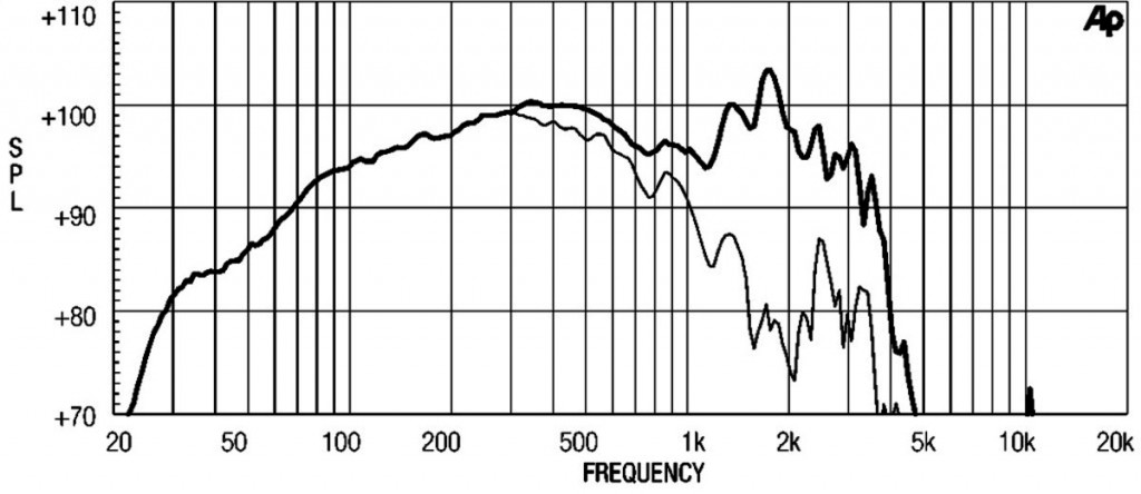 18 Sound - 18W2001 – 3. kép