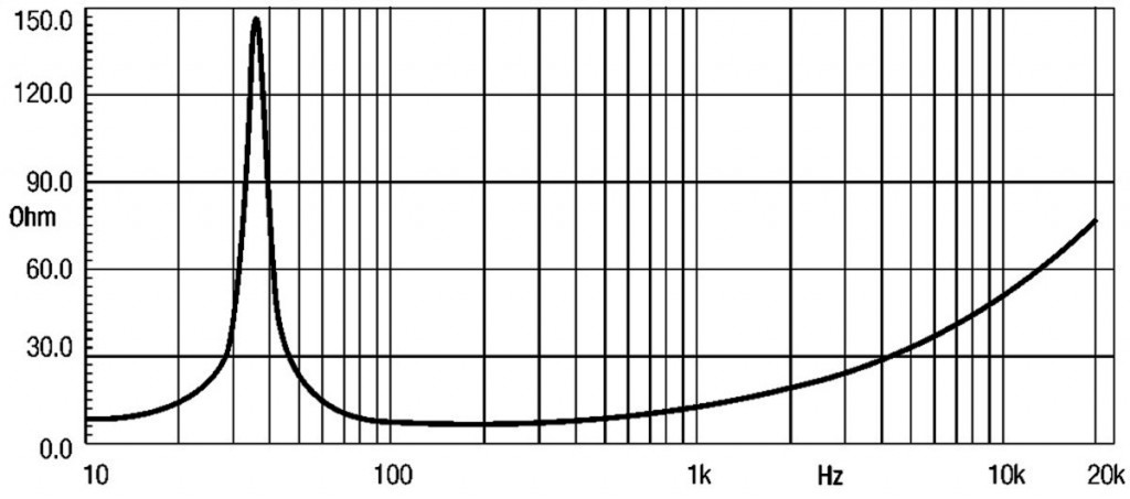 18 Sound - 18W2001 – 4. kép