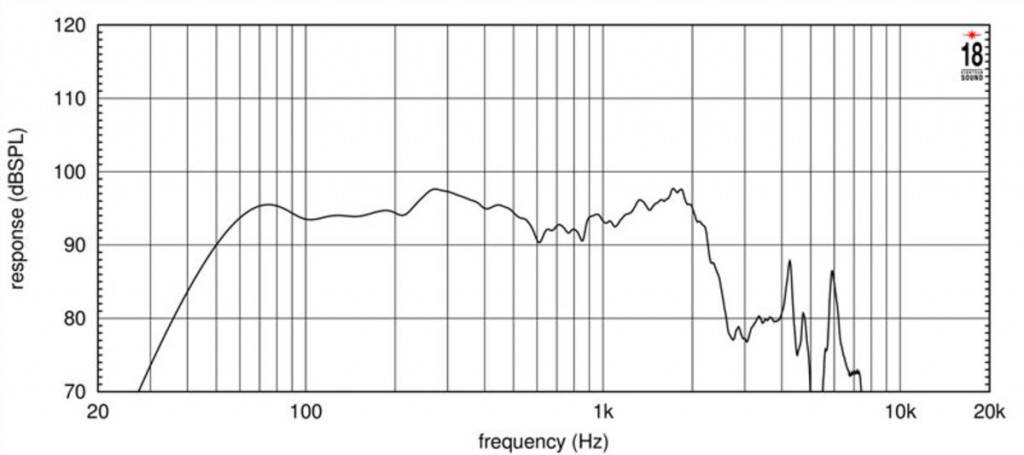 18 Sound - 15TLW3000 – 2. kép
