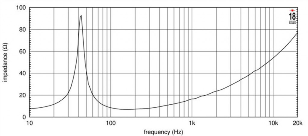 18 Sound - 15TLW3000 – 3. kép
