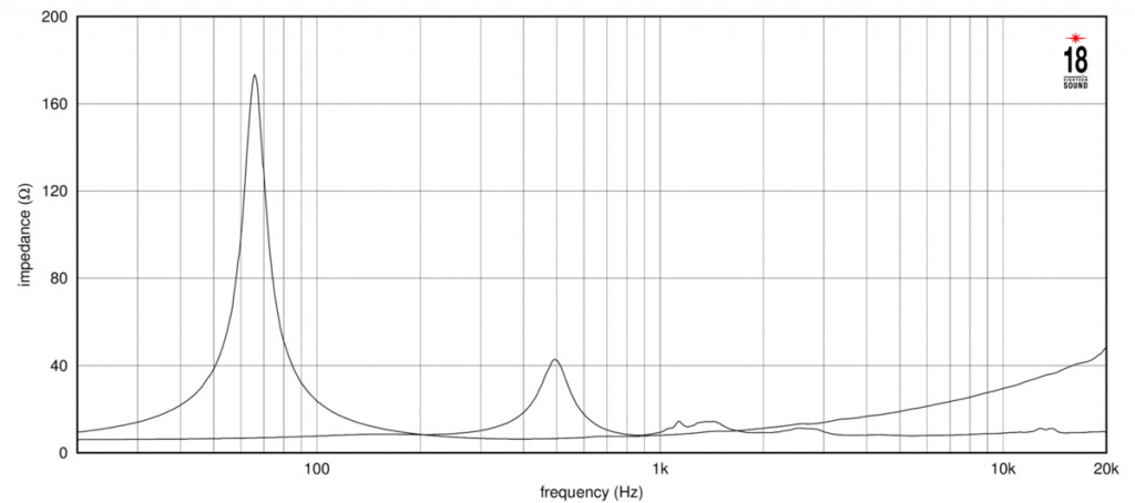 18 Sound - 10NCX750H – 3. kép