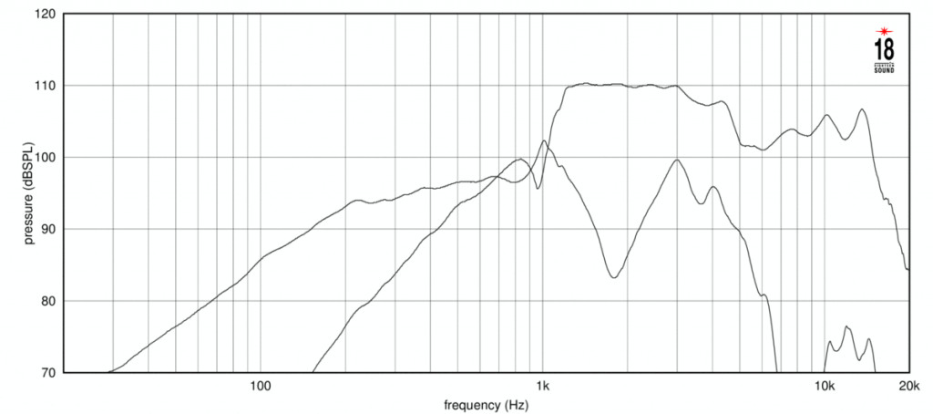 18 Sound - 10NCX750H – 4. kép