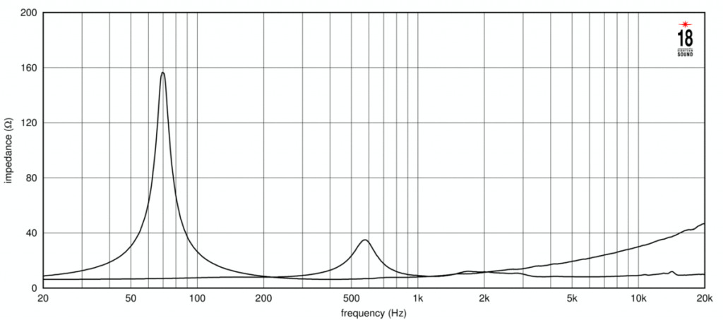 18 Sound - 10NCX750 – 3. kép