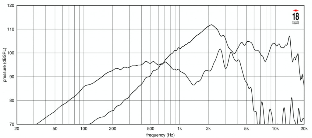 18 Sound - 10NCX750 – 4. kép