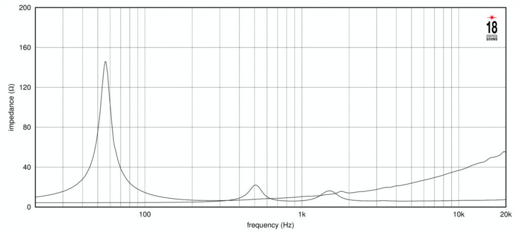 18 Sound - 12NCX910N – 3. kép