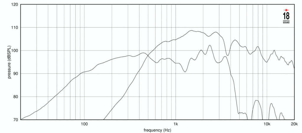 18 Sound - 12NCX910N – 4. kép