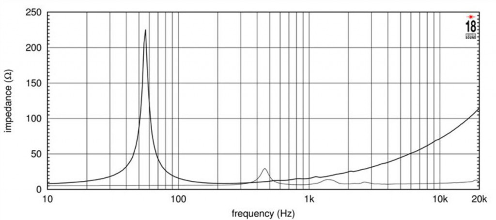 18 Sound - 15NCX1000 – 3. kép