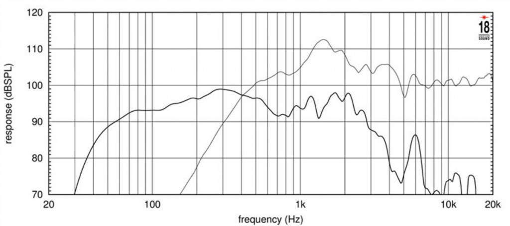 18 Sound - 15NCX1000 – 4. kép
