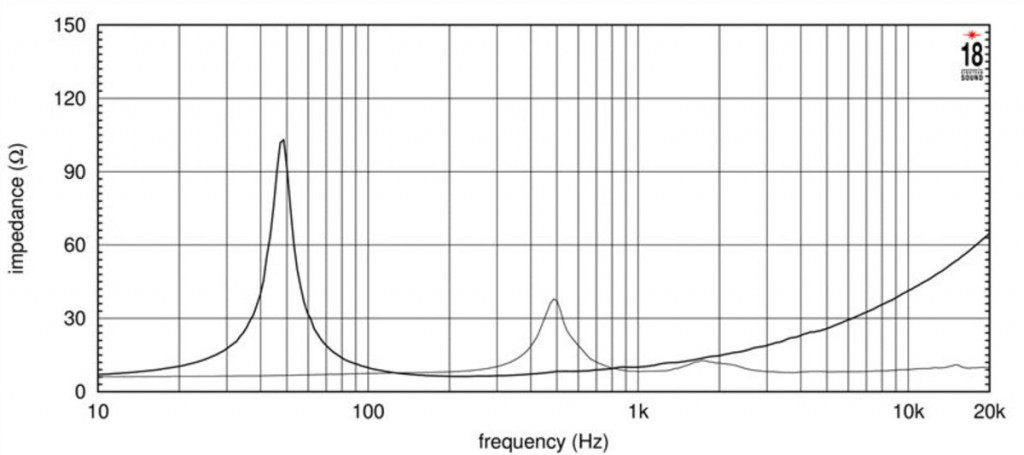 18 Sound - 15NCX750 – 2. kép