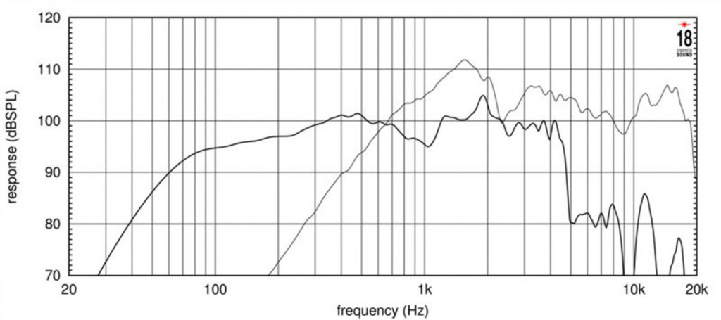 18 Sound - 15NCX750 – 3. kép