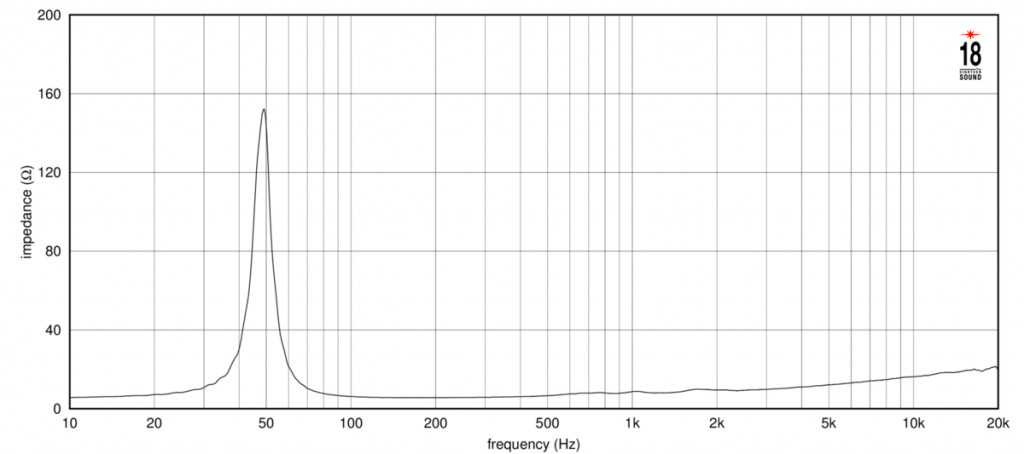 18 Sound - 12ND940 – 3. kép