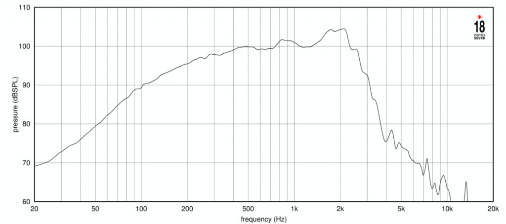 18 Sound - 12ND940 – 4. kép