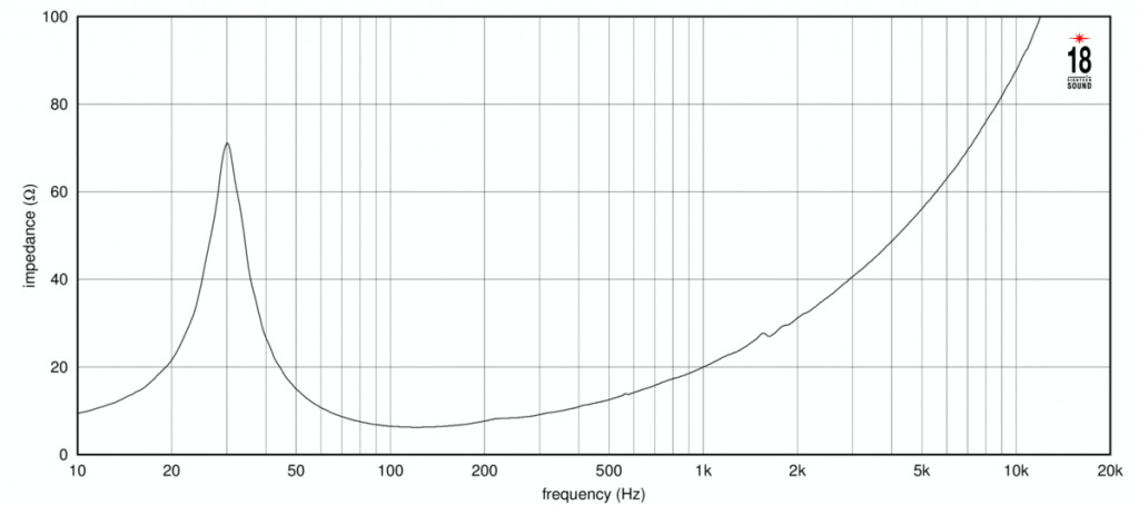 18 Sound - 21NLW5300 – 3. kép