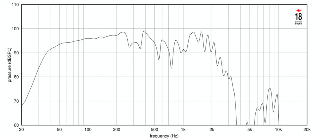 18 Sound - 21NLW5300 – 4. kép