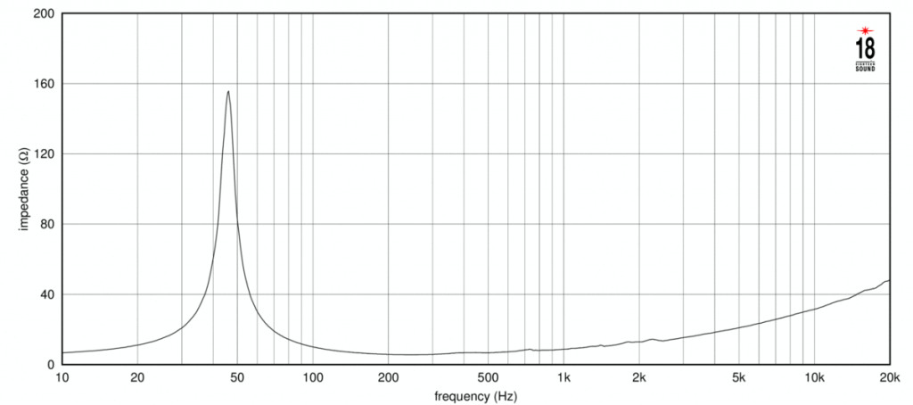 18 Sound - 15NTLW2500 – 3. kép