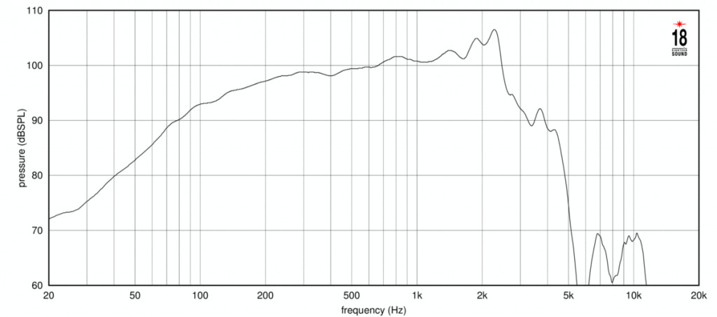 18 Sound - 15NTLW2500 – 4. kép