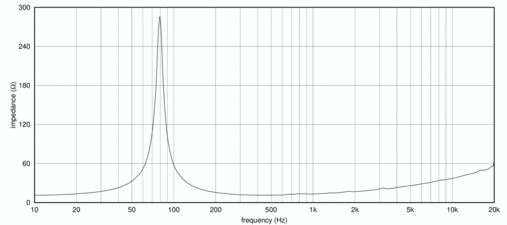 18 Sound - 8NTLW2500 – 3. kép