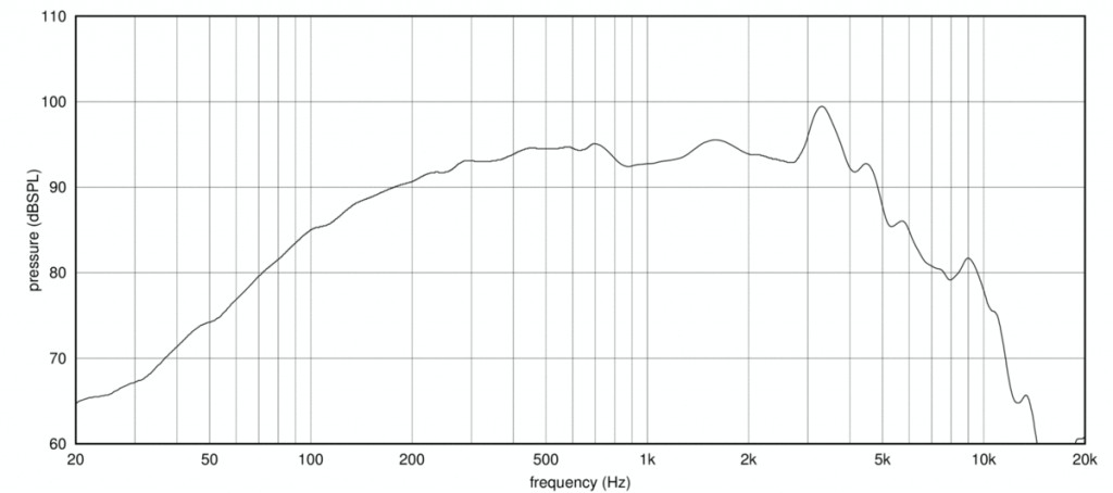 18 Sound - 8NTLW2500 – 4. kép